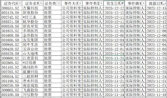 配资十大正规公司 徐迎辉"表决权委托+包揽定增"一箭三雕? 拿下古鳌科技控股权 贸易业务是否埋雷